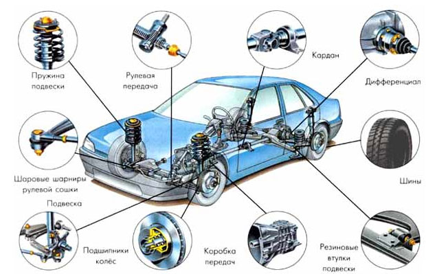 уаз автозапчасти
