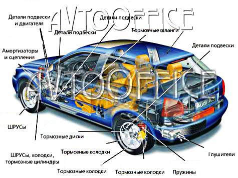 автозапчасти форд фокус 3